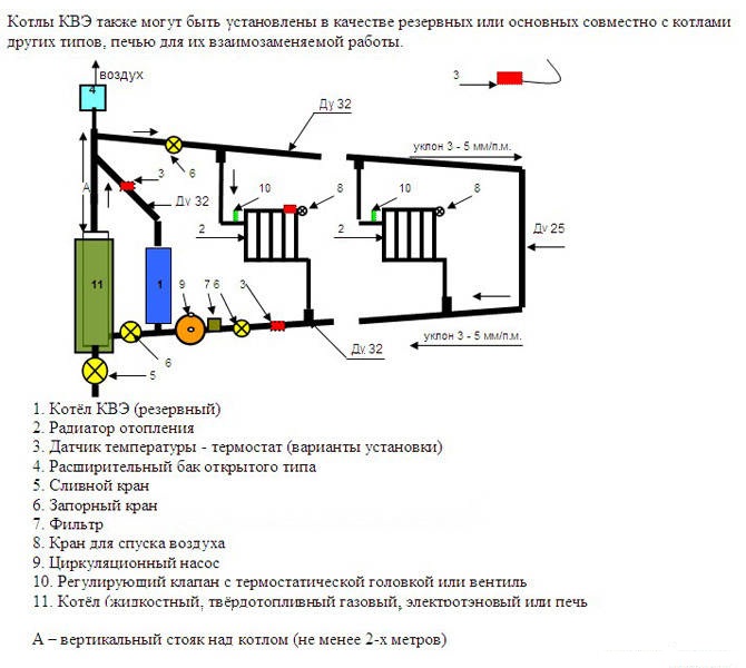 Схема электрокотла ресурс. Схема установки электрического котла отопления. Схема подключения электрокотла к печному отоплению. Котел на твердом топливе и электрокотел схема подключения. Схема подключения электрокотла к системе отопления.